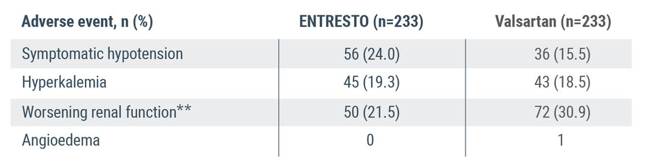 PARAGLIDE-HF clinical trial