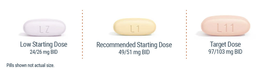 Low starting dose: 24/26 mg BID. Recommended starting dose: 49/51 mg BID. Target dose: 97/103 mg BID.