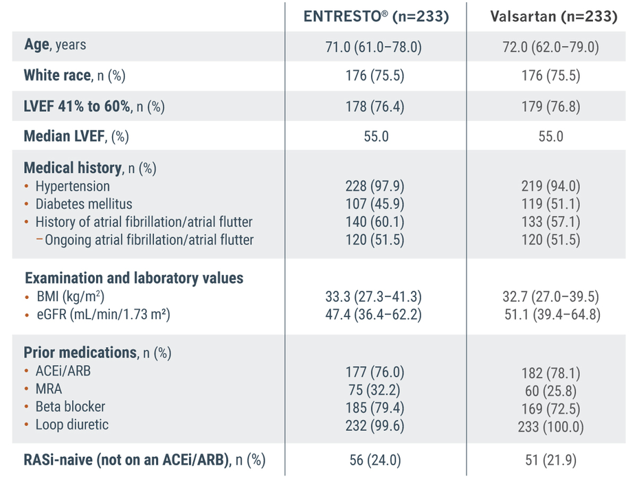 PARAGLIDE-HF clinical trial