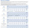 English Heart Failure Patient Symptom Tracker