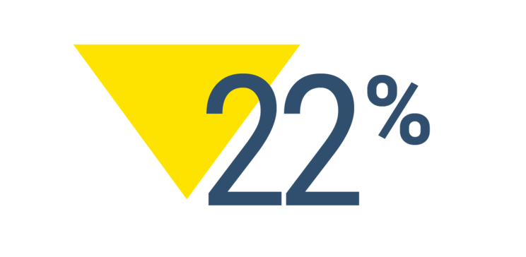 22%