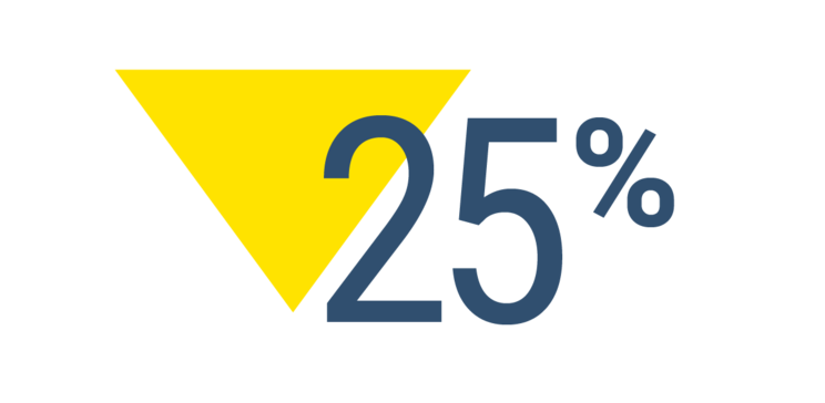 25%