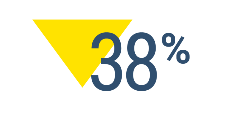 38%